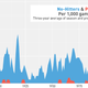 Illustration for article titled Are MLB No-Hitters Really Getting More Common?